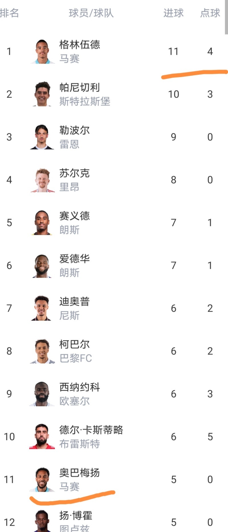 Baccarat Gaming-里尔对摩纳哥